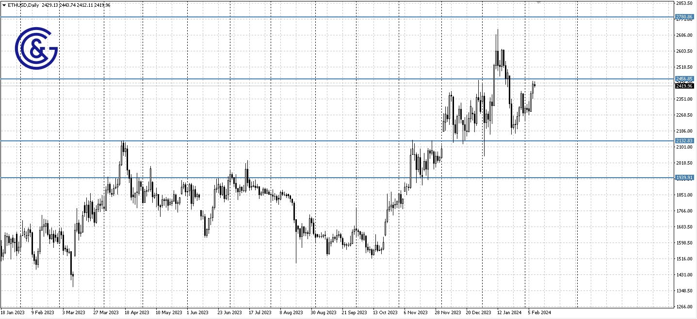 ETHUSD