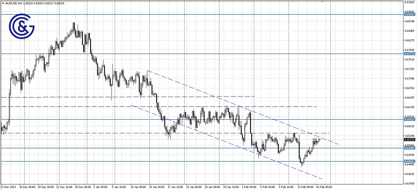 AUDUSD_H4