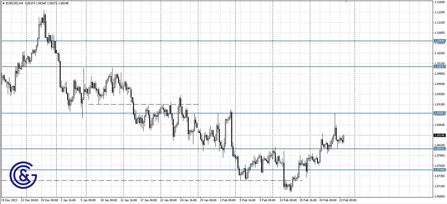 EURUSD_H4