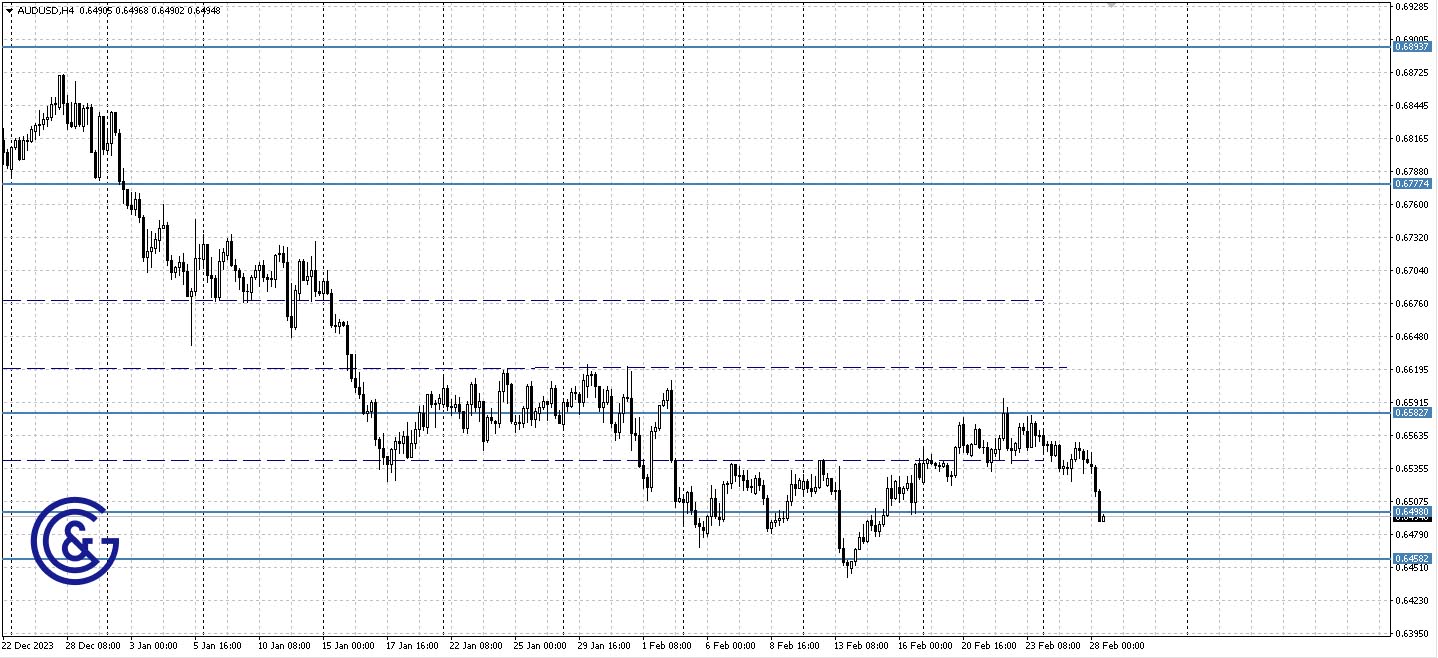 AUDUSD_H4