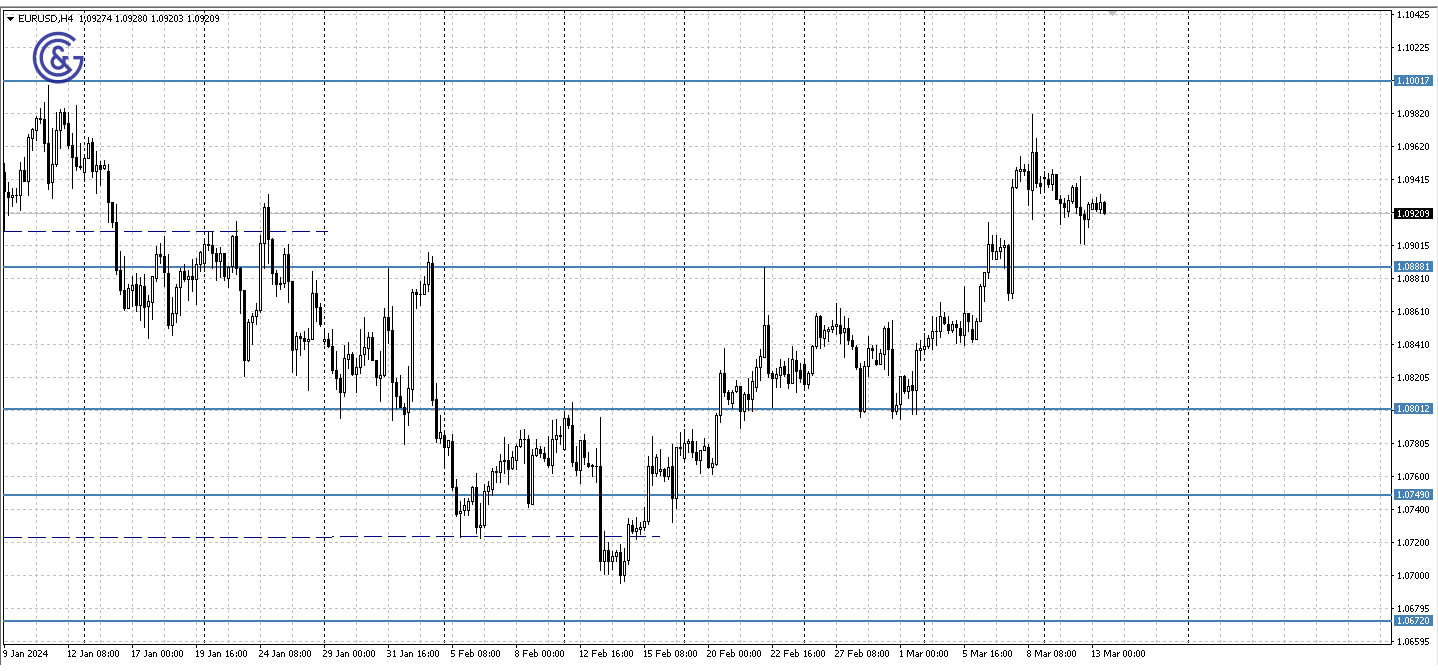 EURUSD_H4