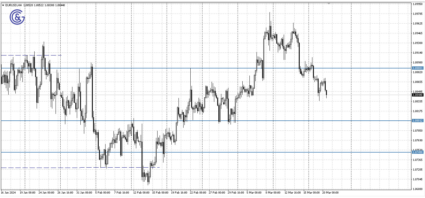 EURUSD_H4