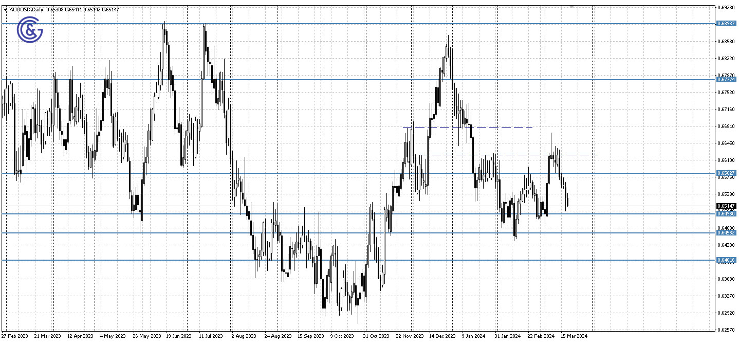 AUDUSD_D1