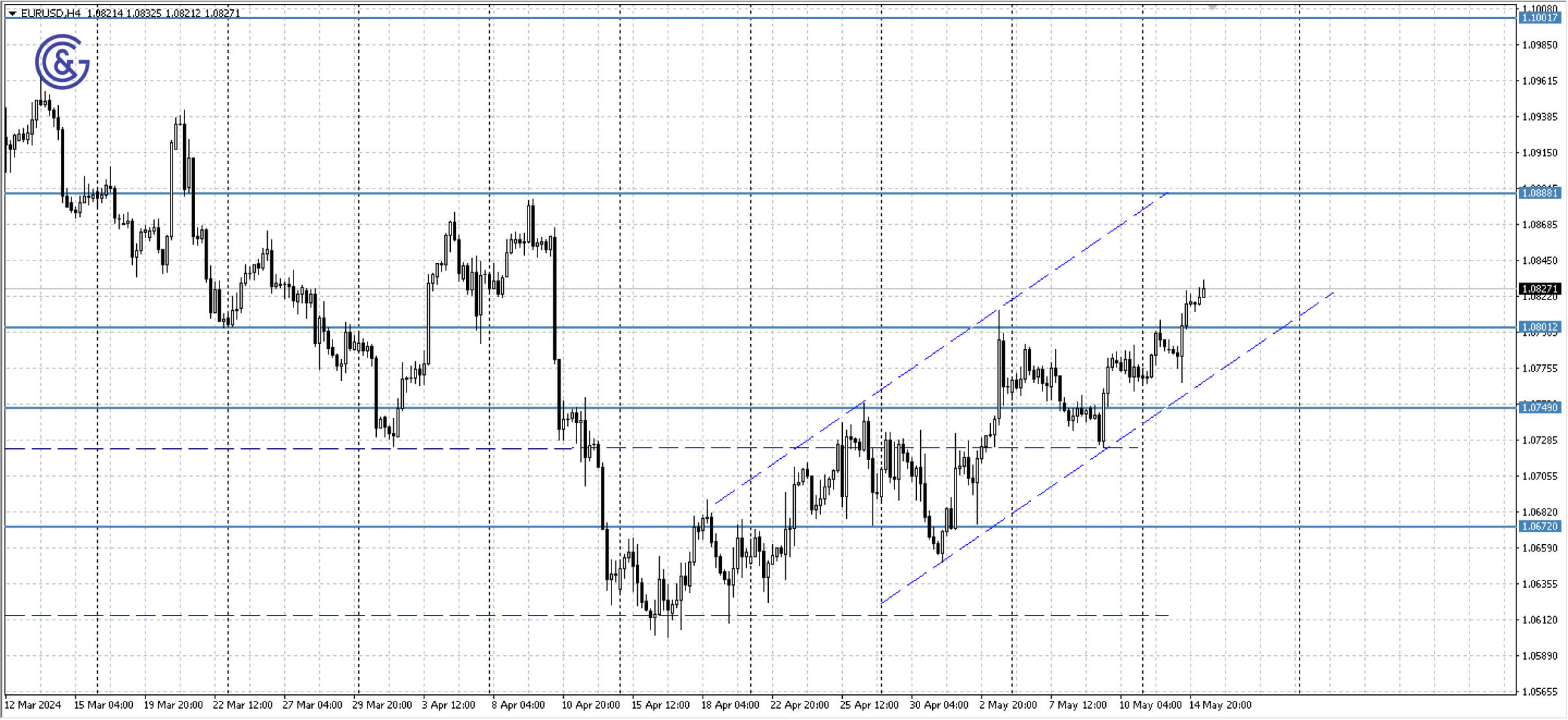 EURUSD_H4