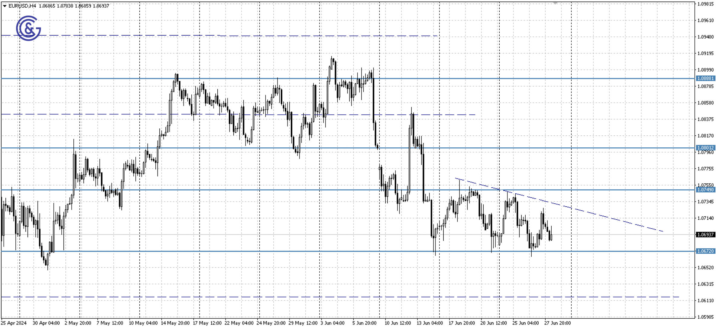 EURUSD_H4