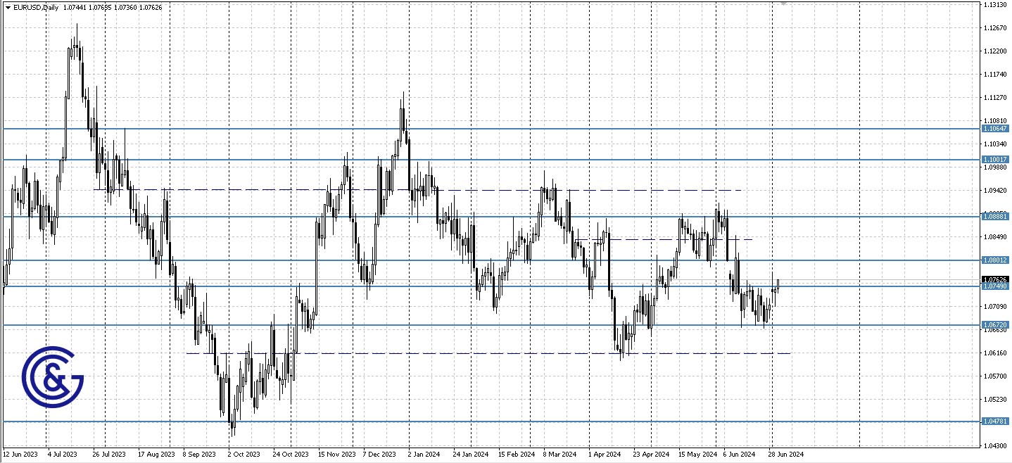 EURUSD_D1