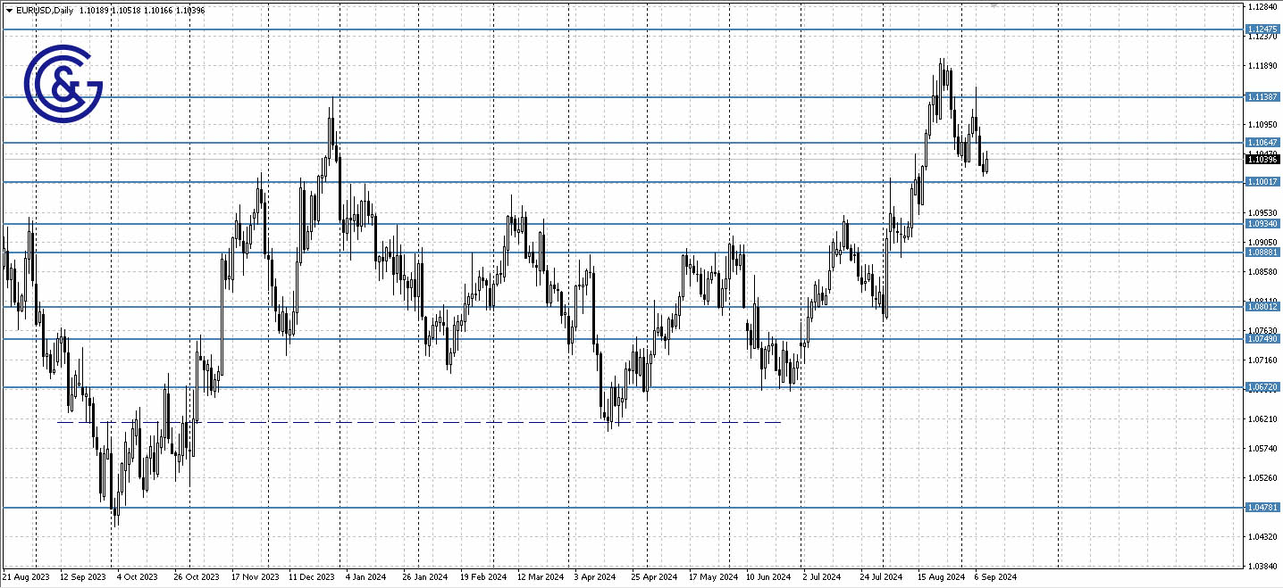 EURUSD_D1