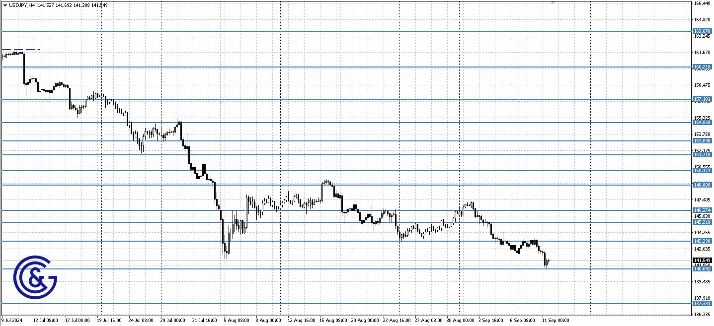 USDJPY_H4