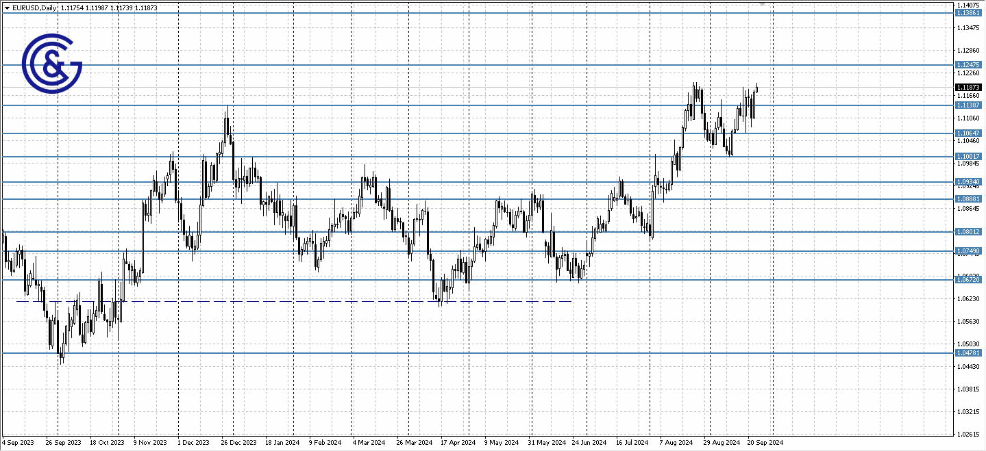 EURUSD_D1