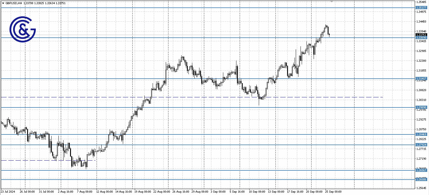 GBPUSD_H4