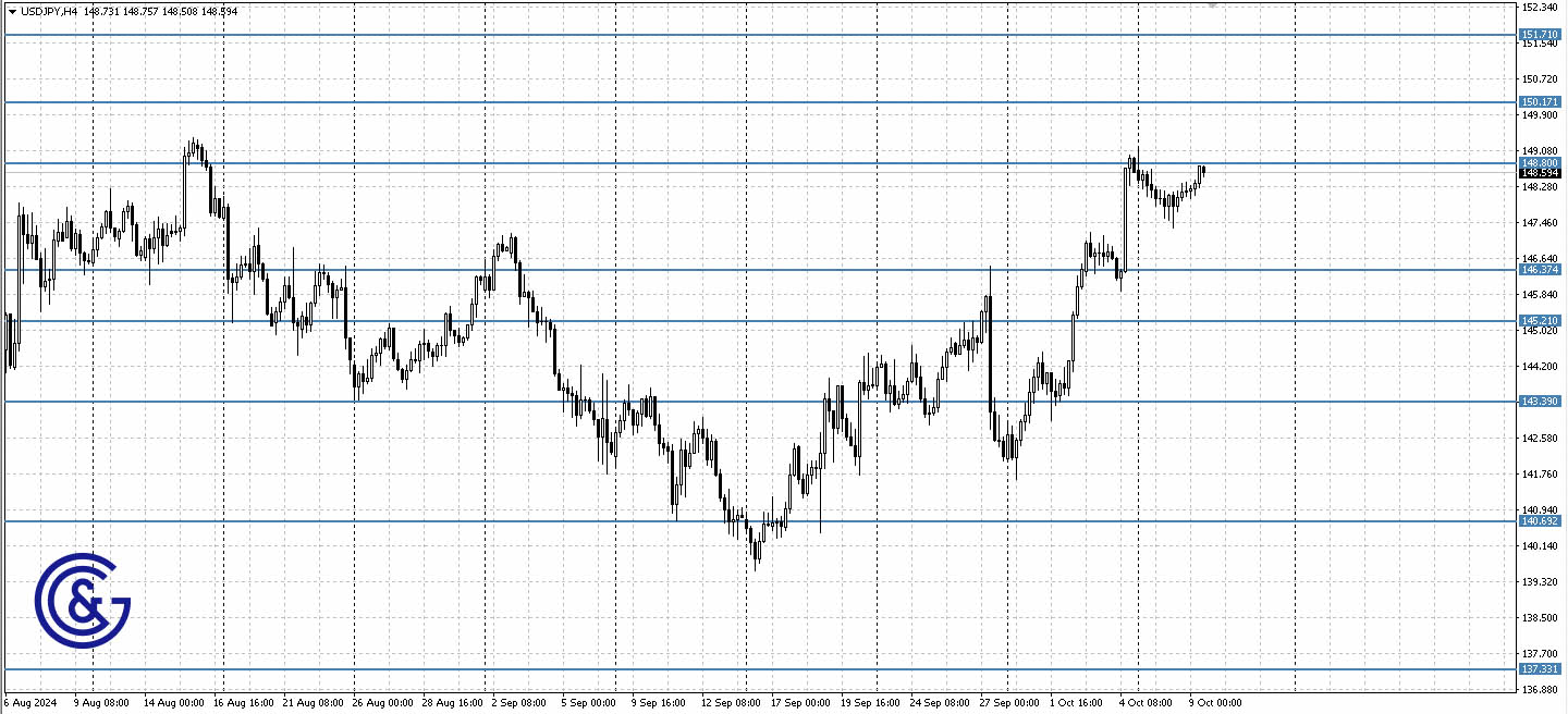 USDJPY_H4