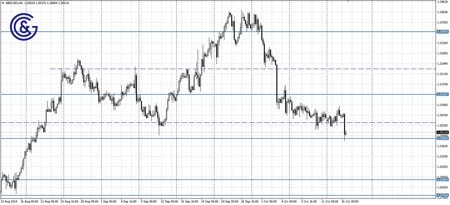 GBPUSD_H4