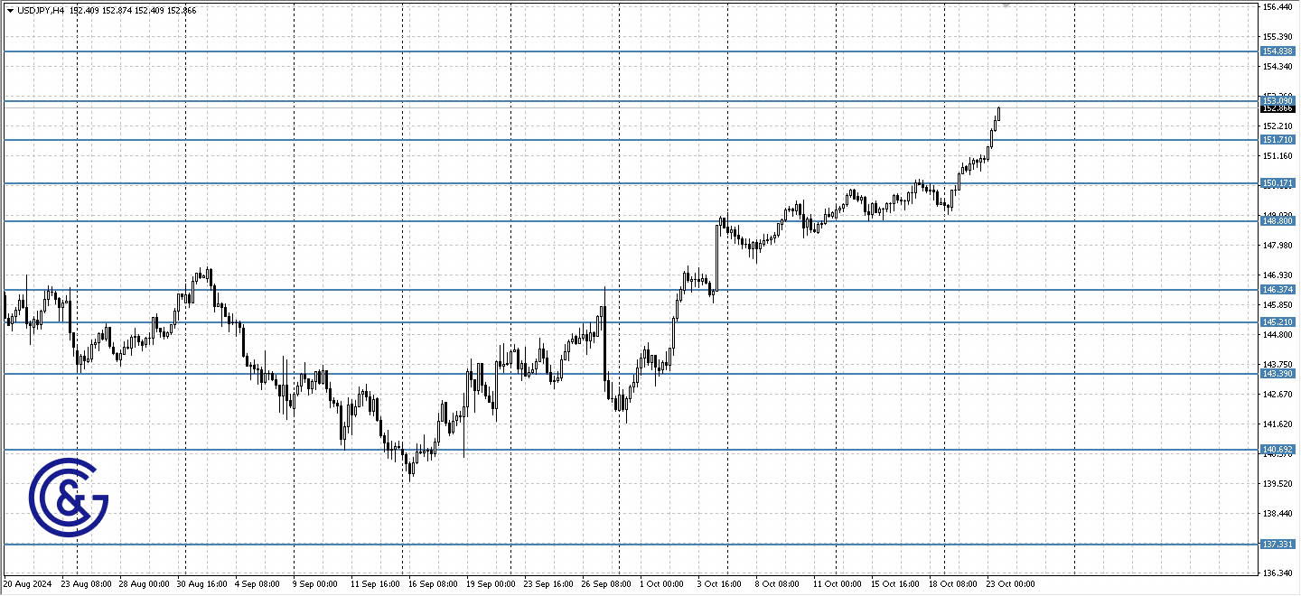 USDJPY_H4