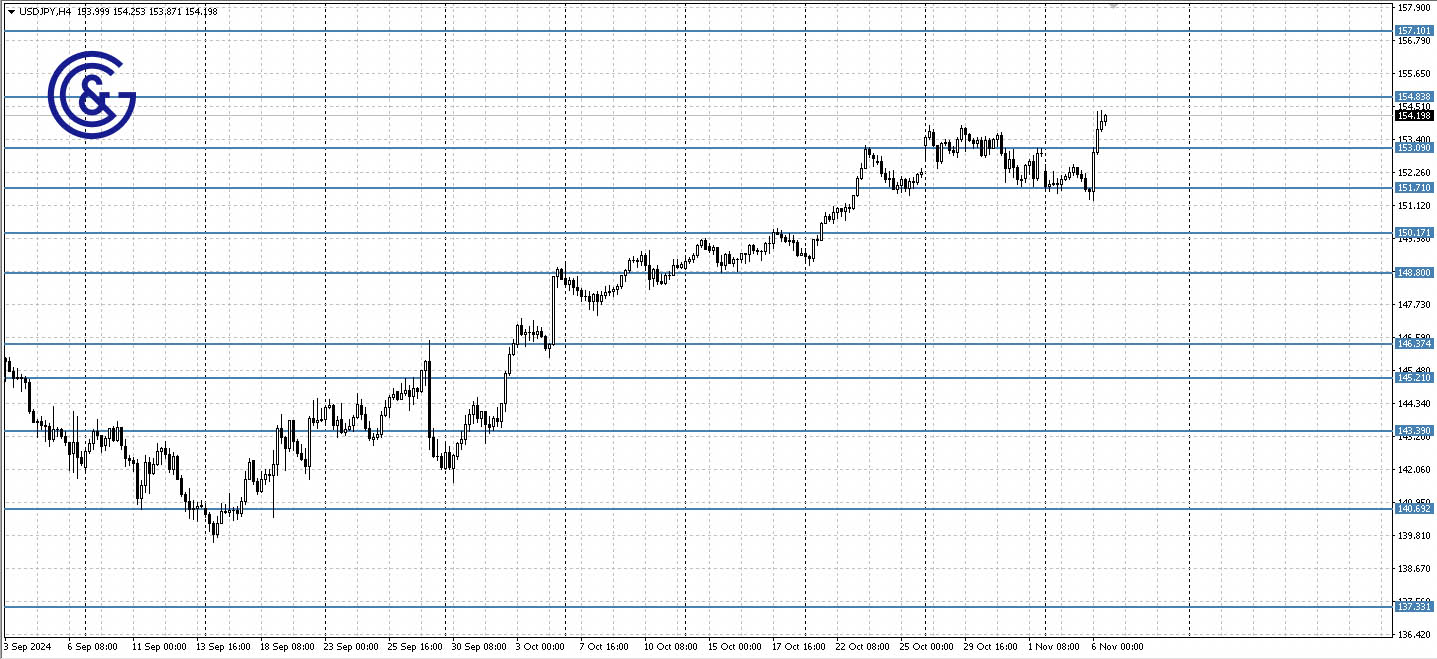 USDJPY_H4