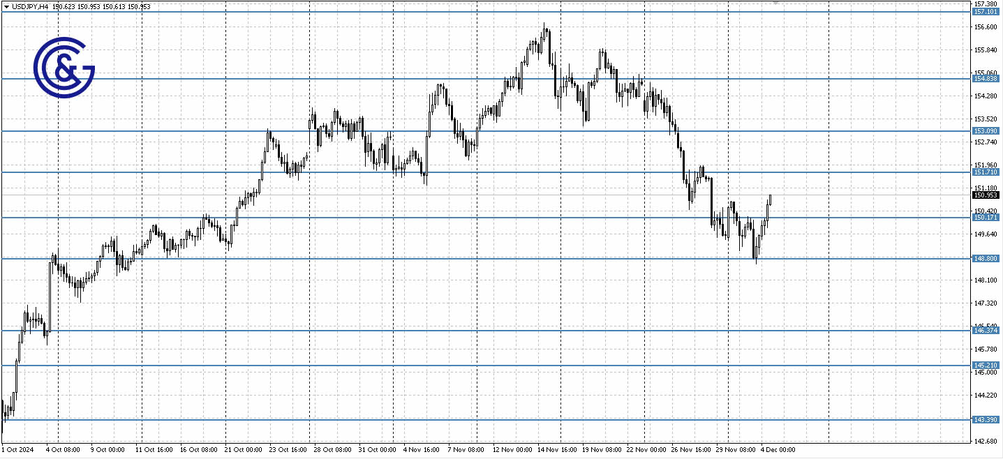 USDJPY_H4