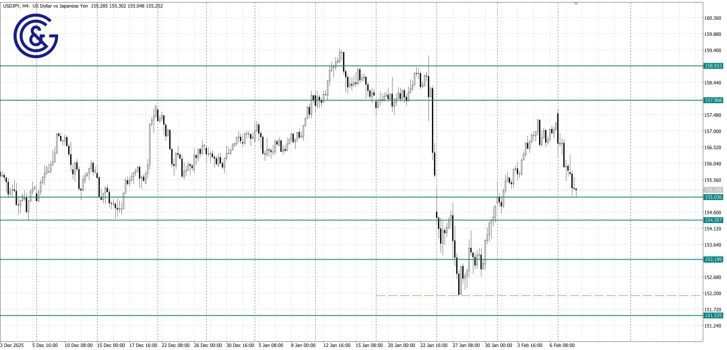 USDJPY_H4