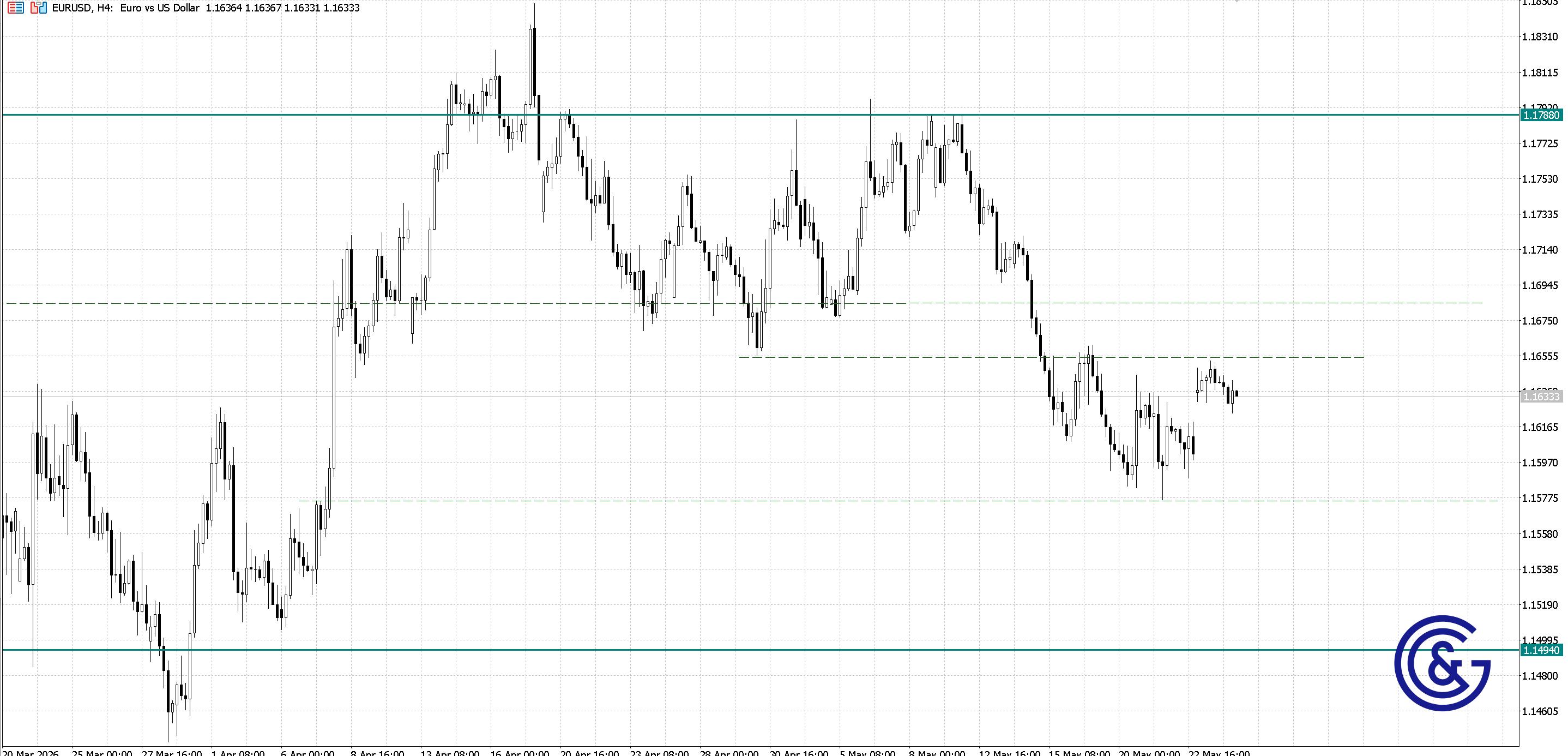 EURUSD_H4