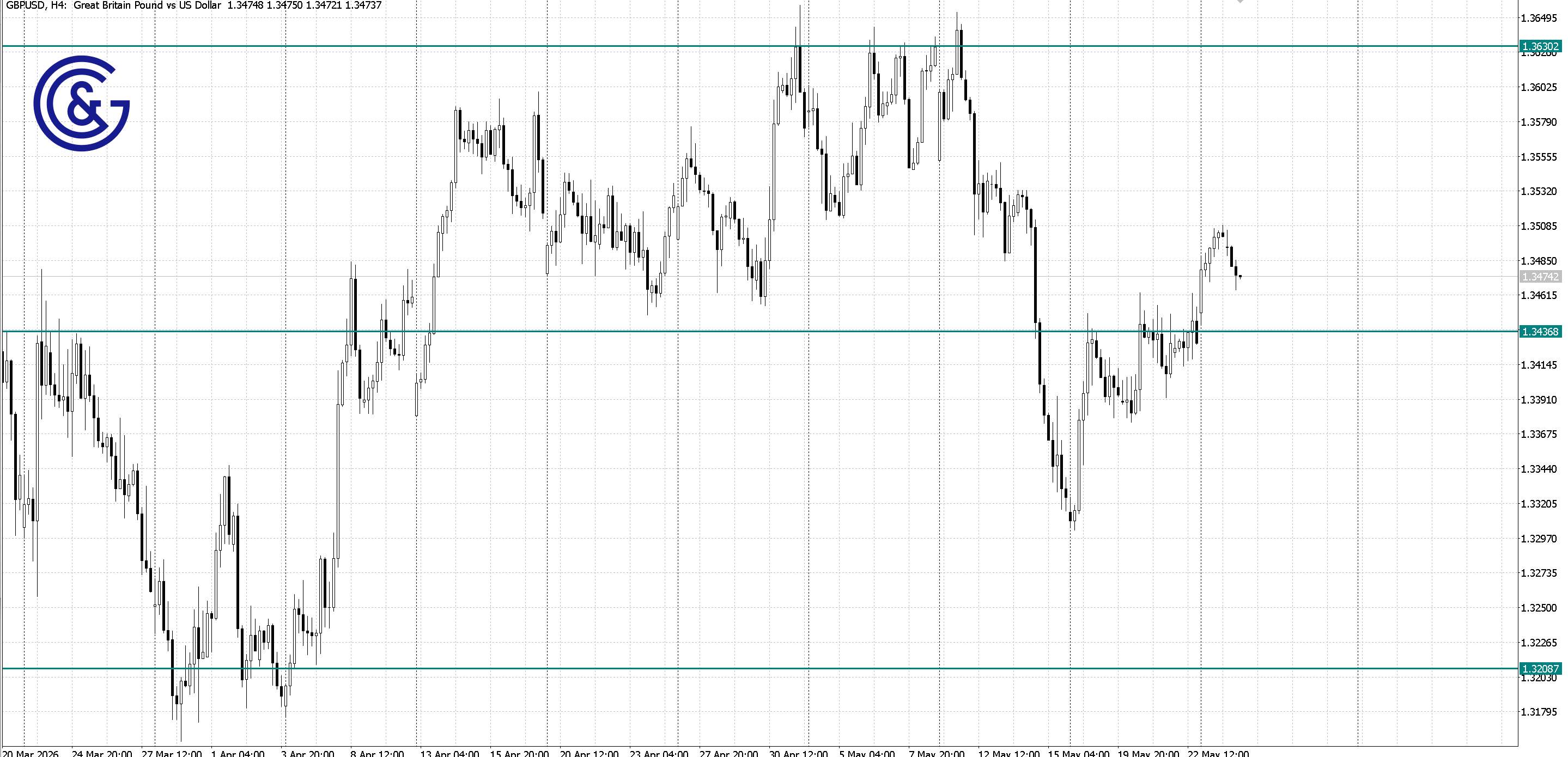 GBPUSD_H4