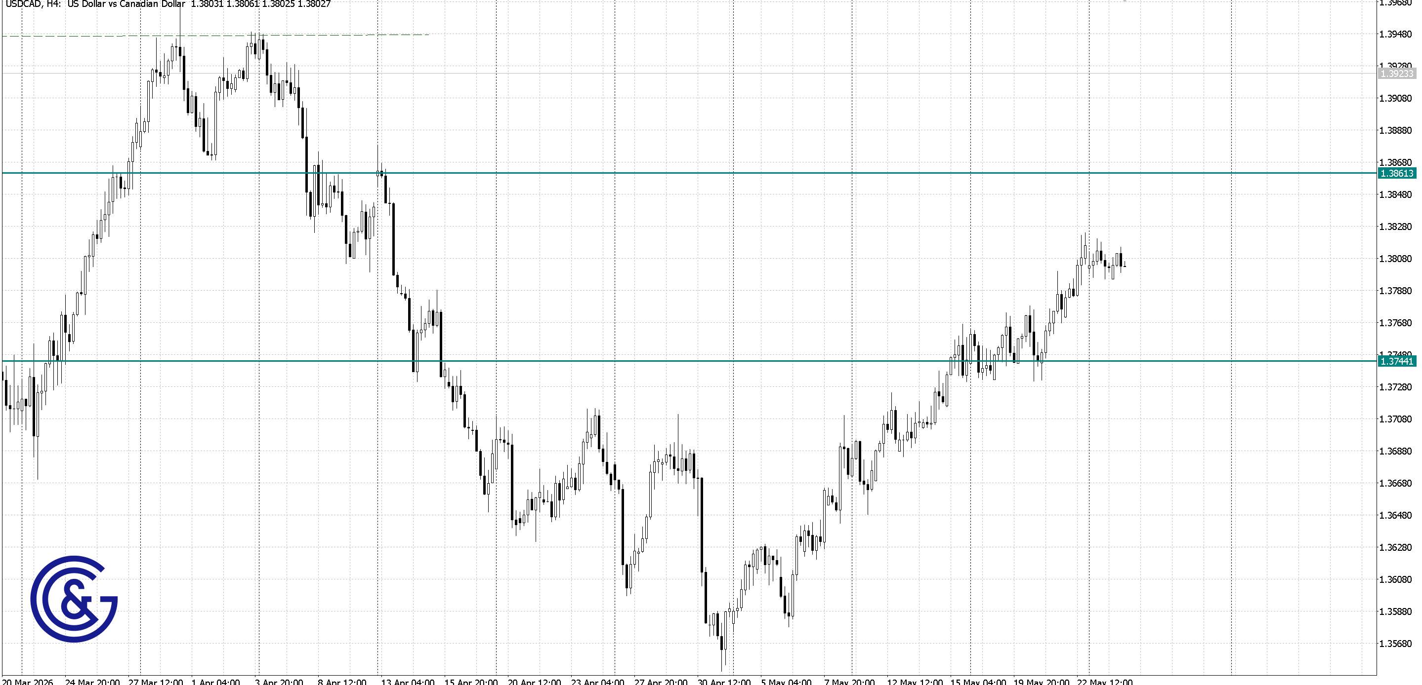 USDCAD _H4