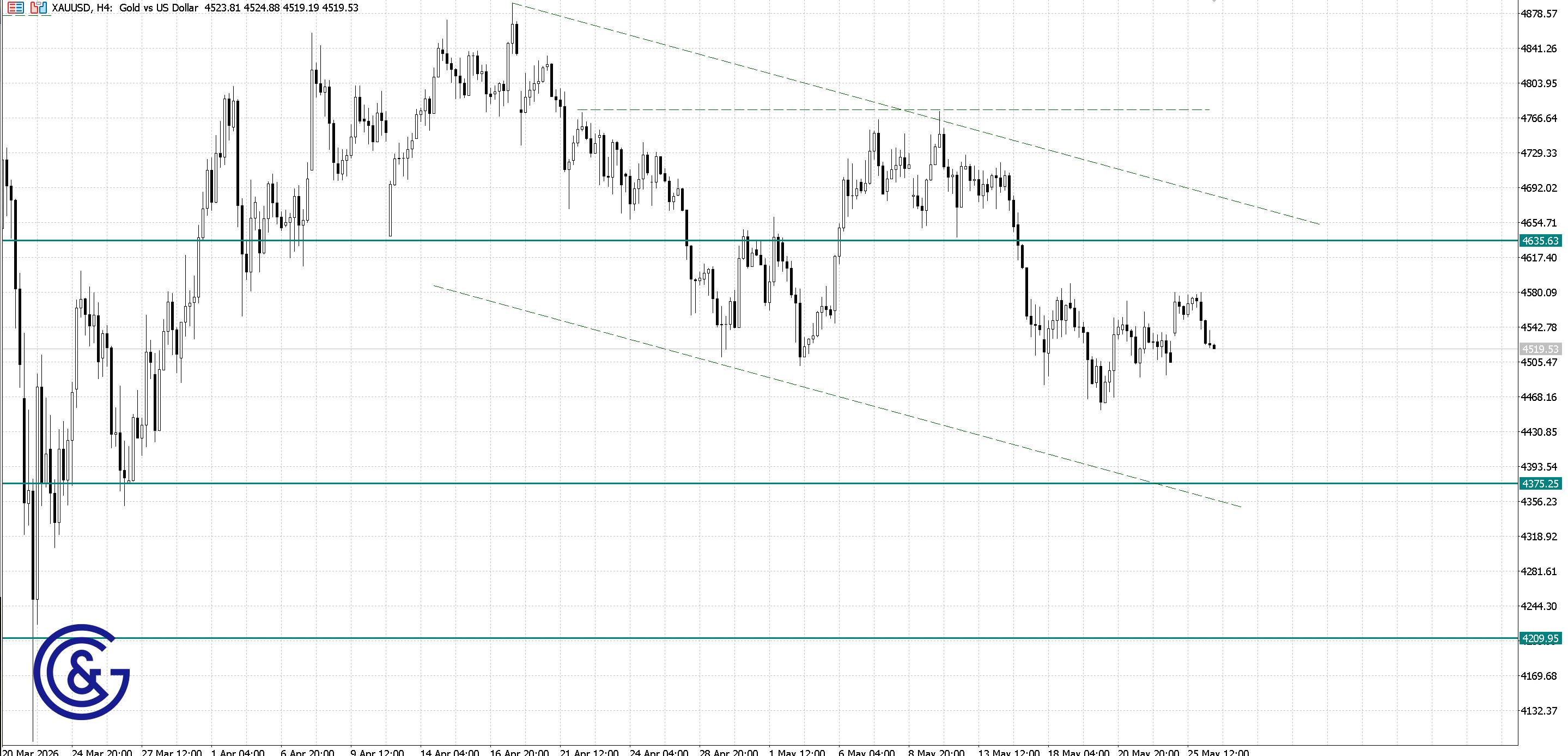 XAU/USD_H4