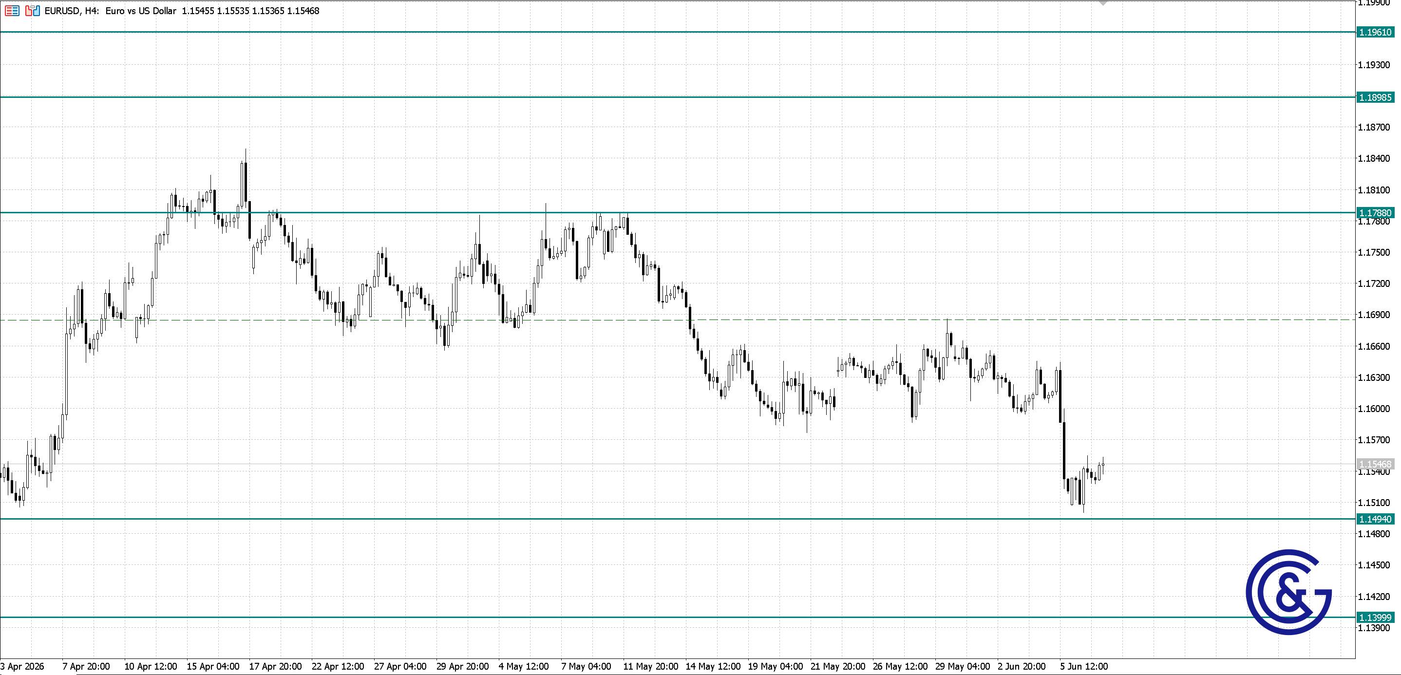 EURUSD_H4