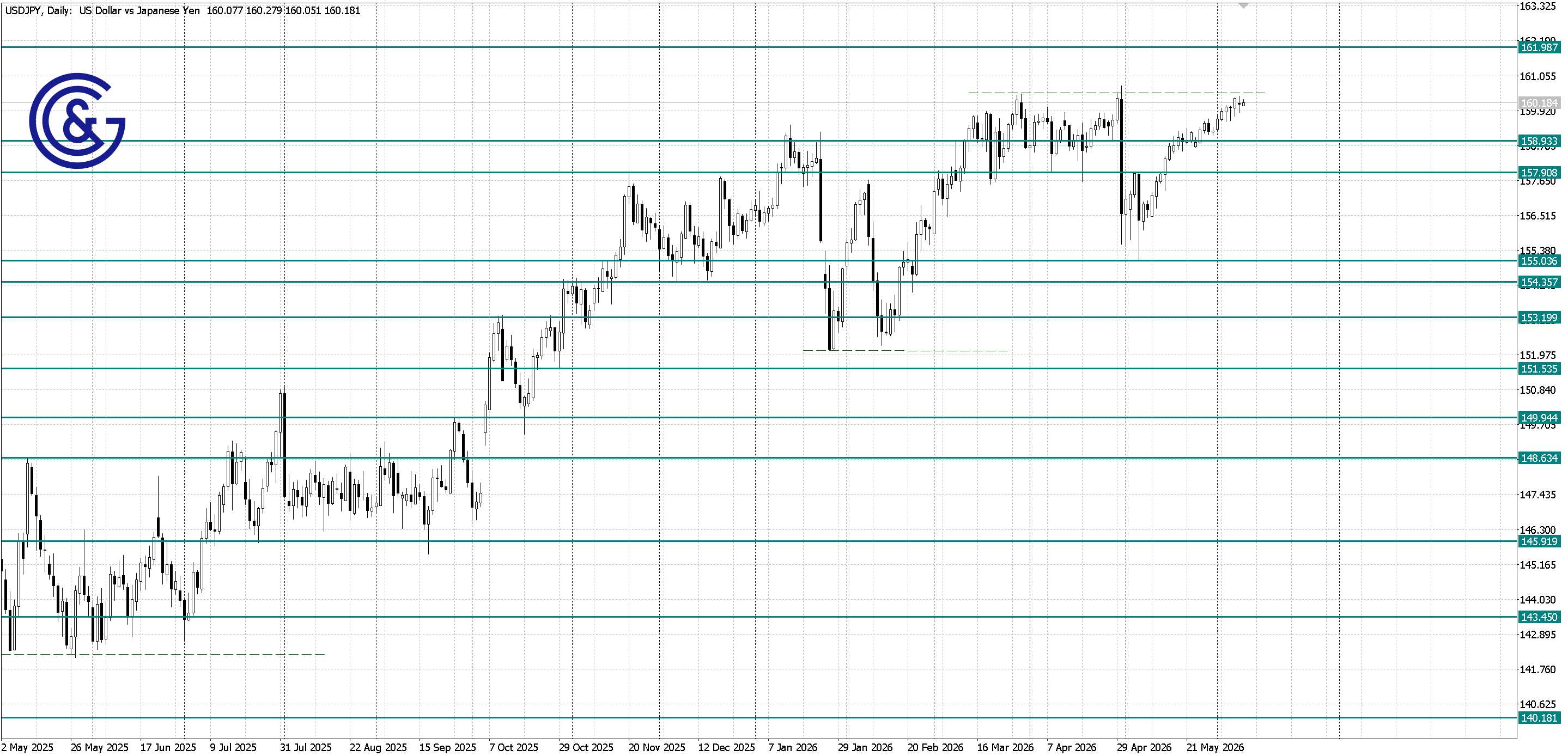 USDJPY_D1