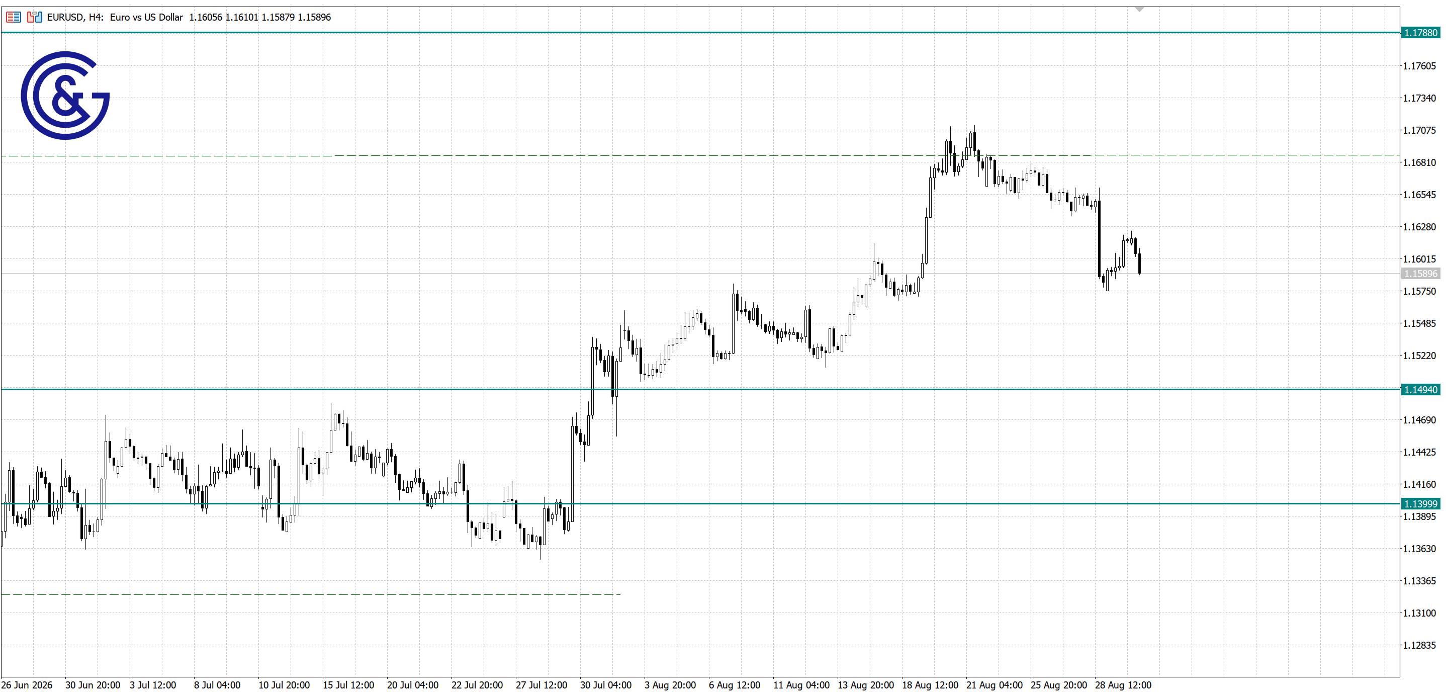 EURUSD_H4