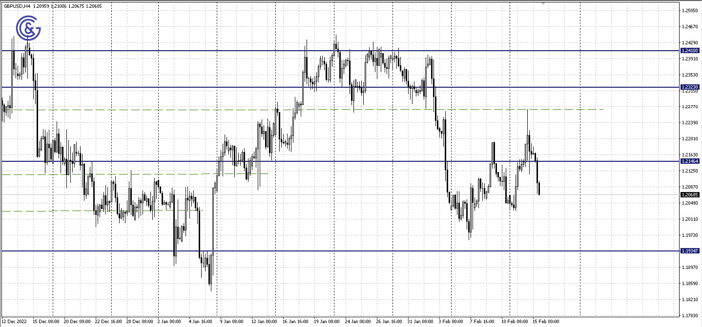 GBPUSD_H4