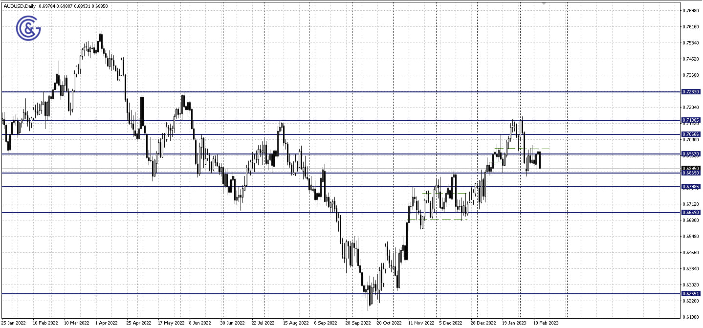 AUDUSD_D1