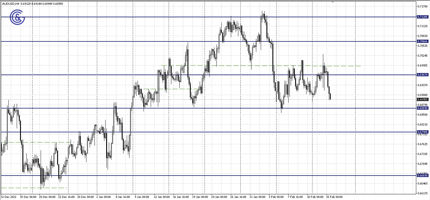 AUDUSD_H4