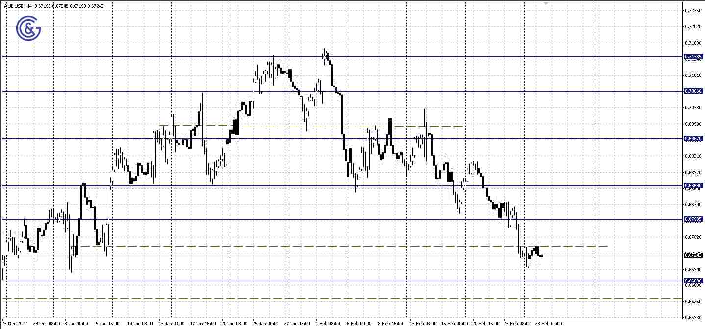 AUDUSD_H4