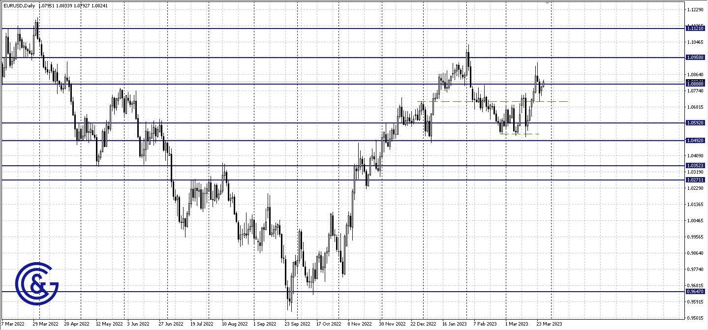 EURUSD_D1