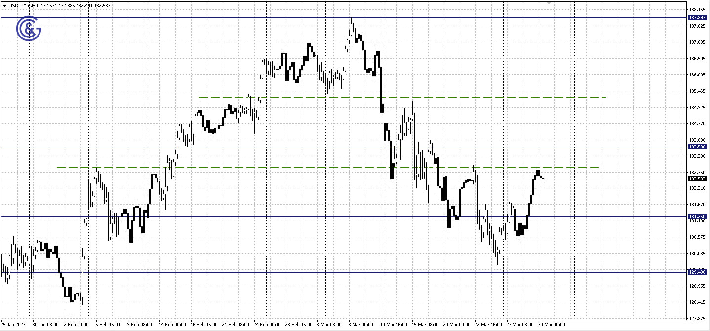 USDJPY_H4