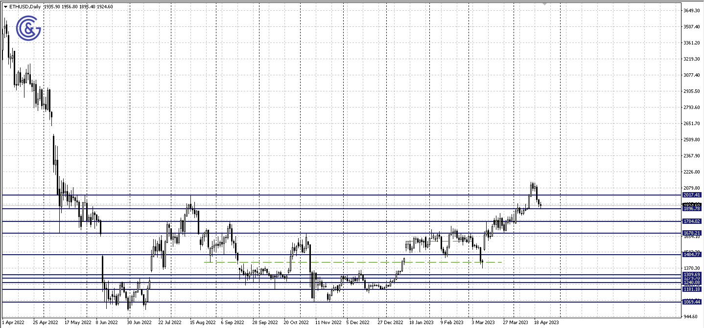 ETHUSD