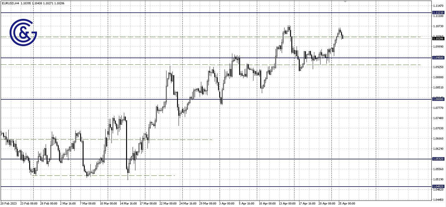 EURUSD_H4