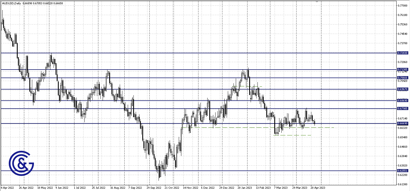 AUDUSD_D1