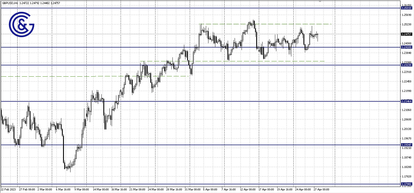 GBPUSD_H4