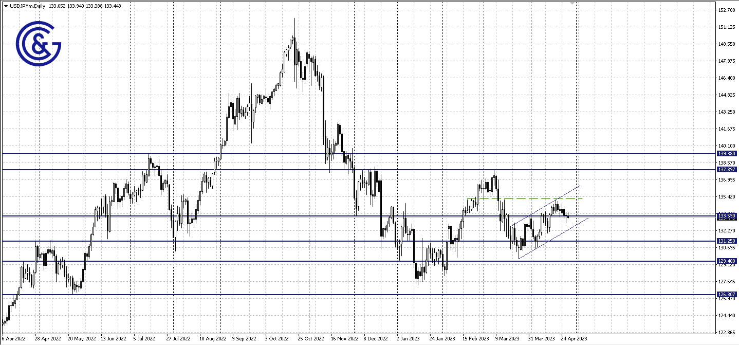 USDJPY_D1