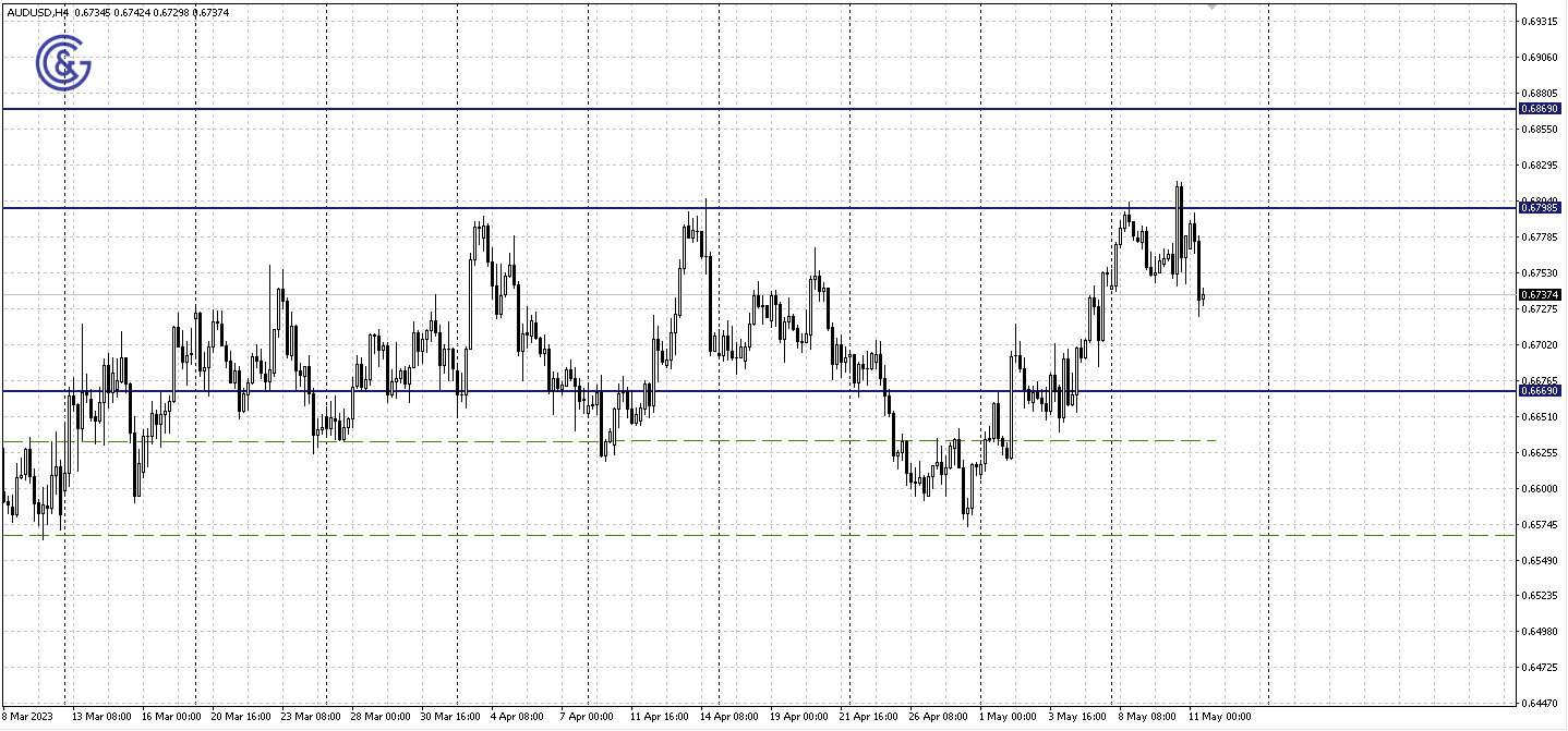 AUDUSD_H4