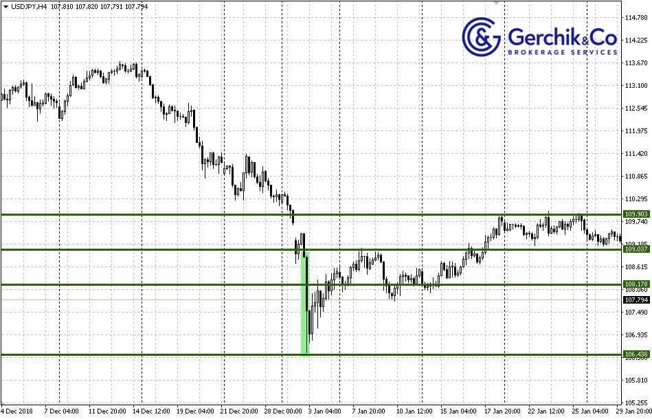 How to Trade During Public Holidays