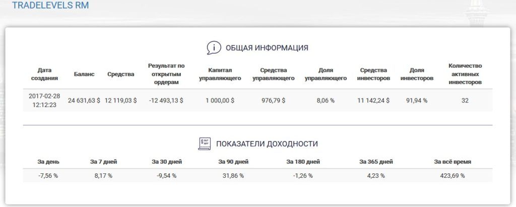 Куда вложить деньги в 2019 году: Тима-управляющие