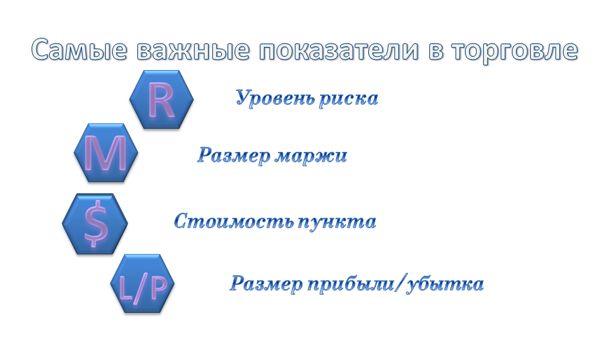 Калькулятор трейдера – инструмент для торговли на Форекс